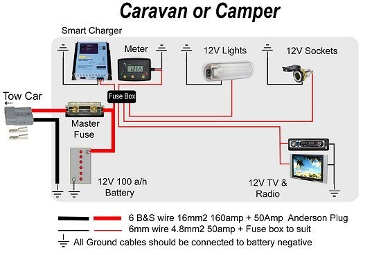 Caravan & Camper Battery Charging @ ExplorOz Articles