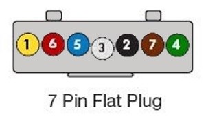 Towbar Electrics Wiring Diagram 7 Pin - Wiring Diagram