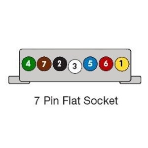 Trailer Wiring Diagrams @ ExplorOz Articles