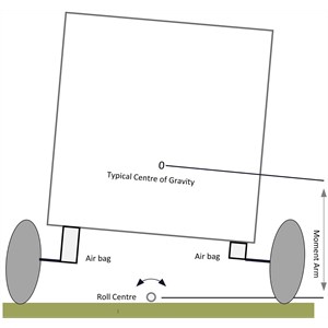 Right: Independent Suspension