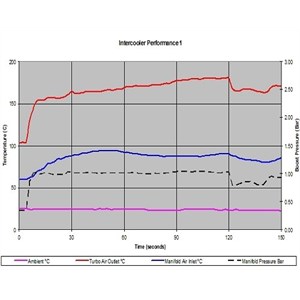 Intercooler Chart 1