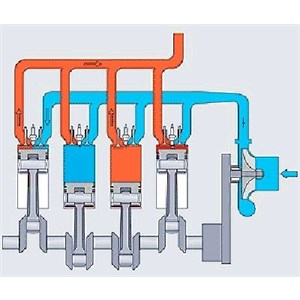 Supercharger Airflow