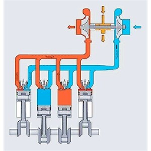 Turbocharger Airflow