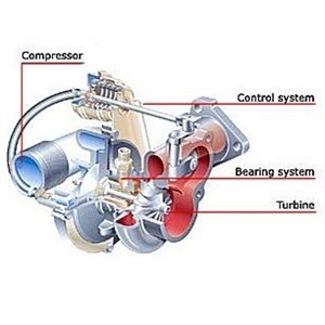 Turbocharger Crossection 