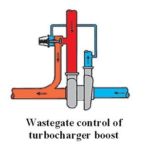 Turbocharger Wastegate 