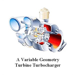 Variable Turbine Geometry 