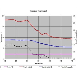 Intercooler Chart 2