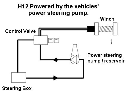 How Does A Hydraulic Winch Work?