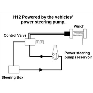 Hydraulic winch diagram