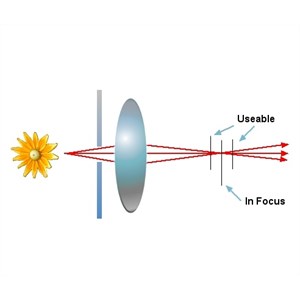 A smaller aperture (larger f-number) allows less light through but the focus is less critical