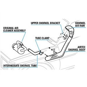 Snorkel installation diagram from TJM