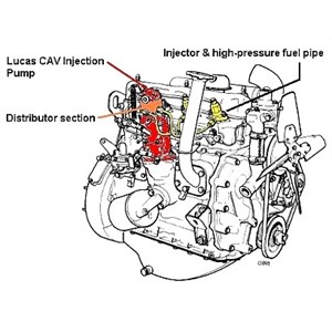 Lucas CAV distributor pump
