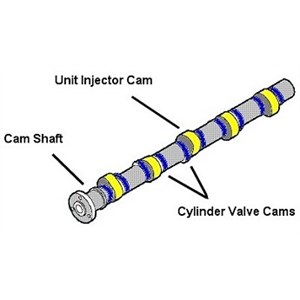 Unit injector camshaft