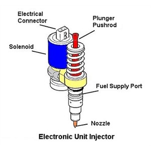 Td5 unit injector