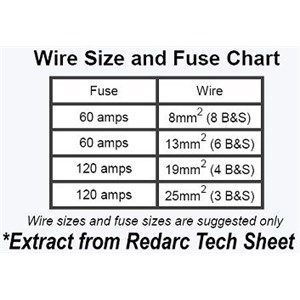 Redarc Fuse Size