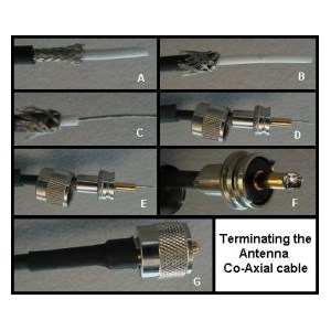 Terminating the Co-Axial