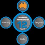 Membership Business