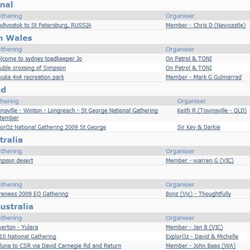 Trips and Gatherings