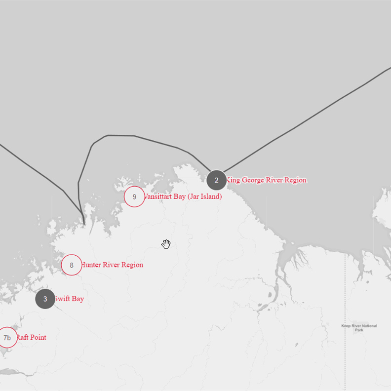 Raft Point Position