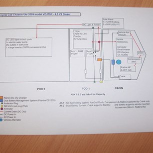 My initial electrical "plan" for the vehicle done on an excel spreadsheet