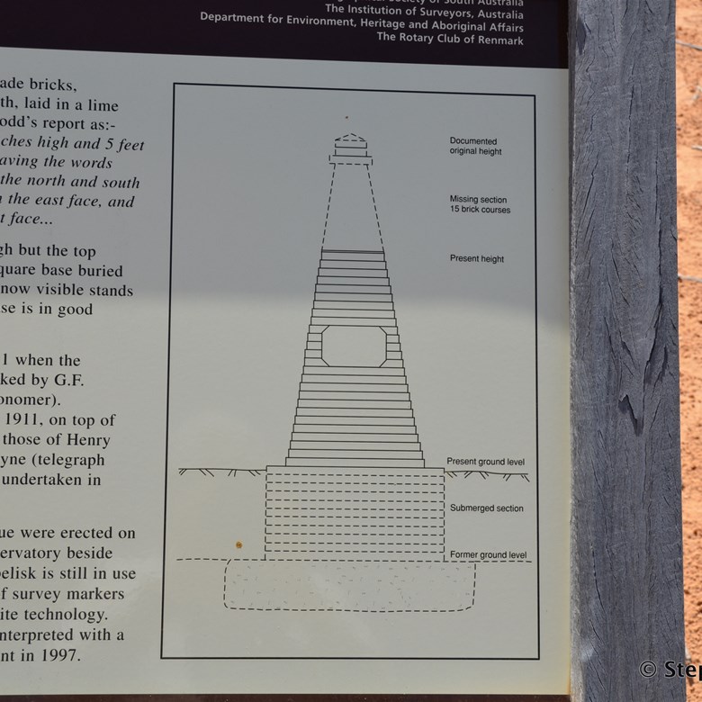 Information on the construction of the Border Cairn