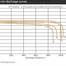 Lithium Discharge curves - Click to expand