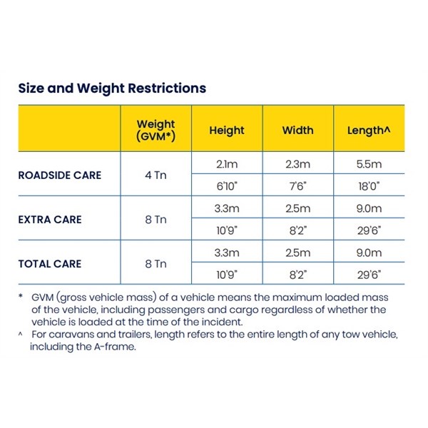 RACV weight & size restrictions