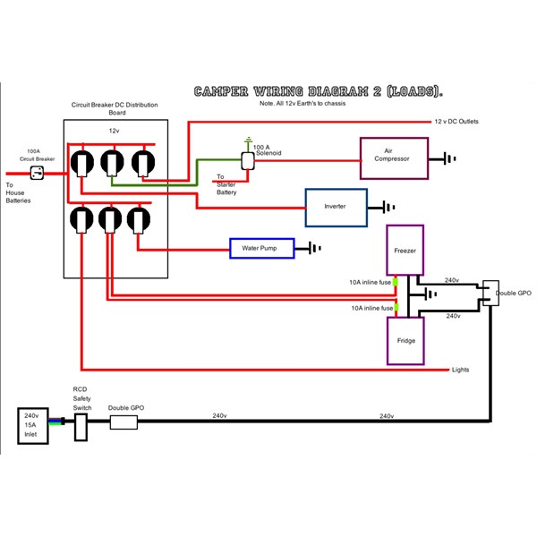 Loads circuit diagram. 