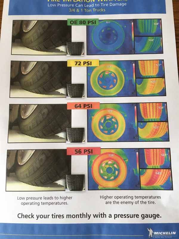 Tire Damage Chart