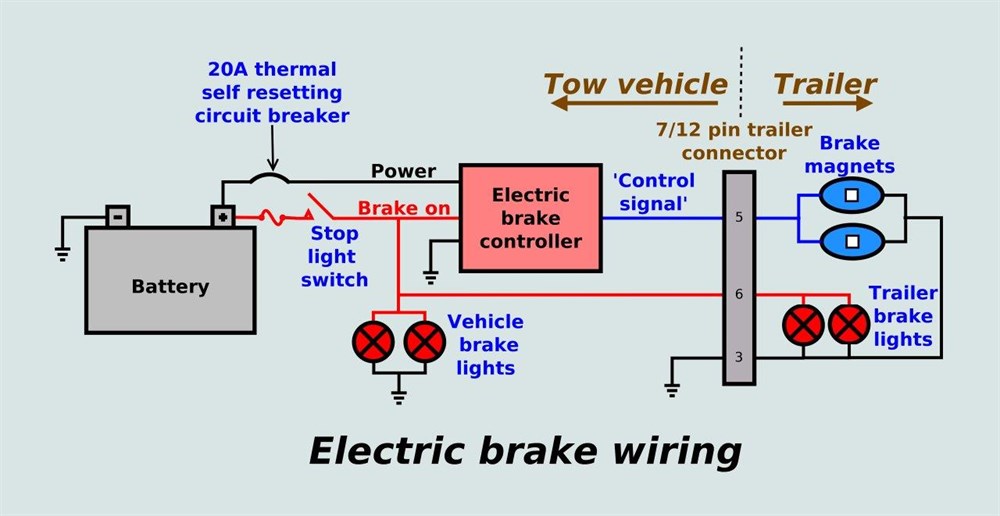 00 Anderson Trailer Electric Brake Wiring Diagram from cdn.exploroz.com
