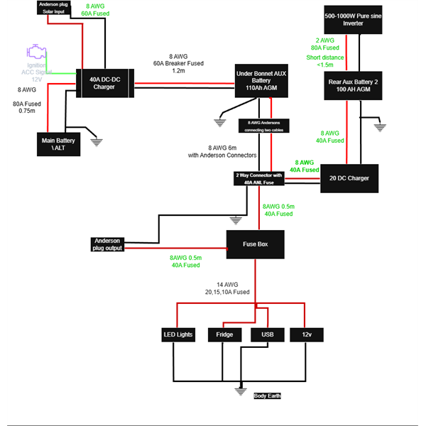 Updated Battery diagram