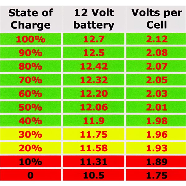 State of Charge