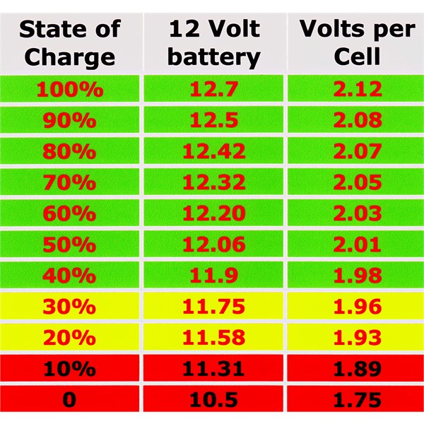 State of Charge