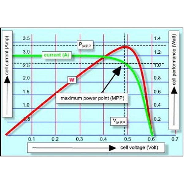 Solar Cell