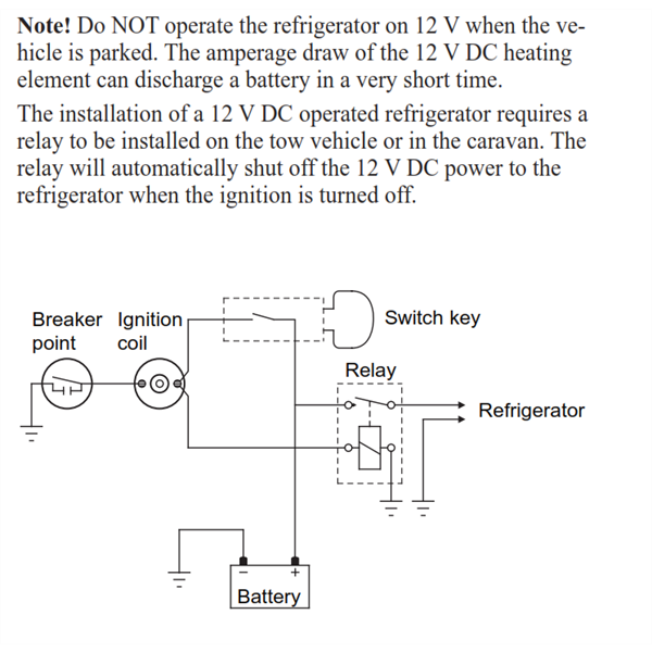 Dometic fridge connections