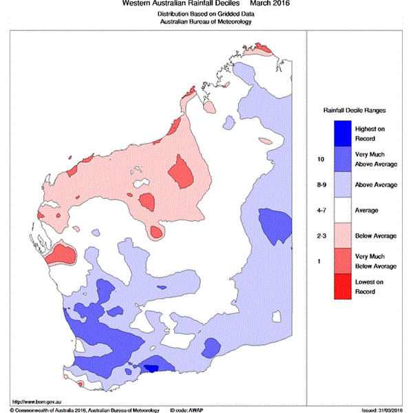 WA March rainfall deciles 2016