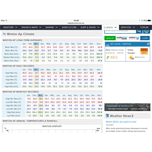 Winton - Long term averages