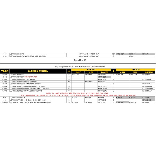 Kings Coil catalogue-200 series