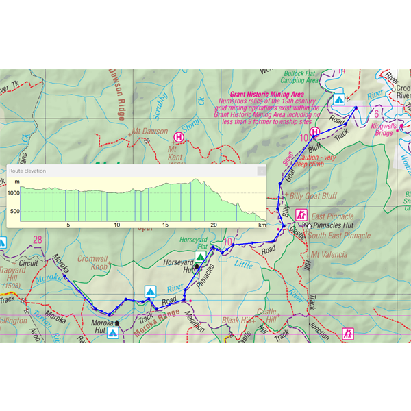 Map including Altitude vs Distance