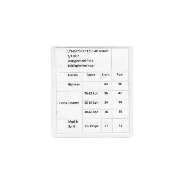 Tyre Pressures