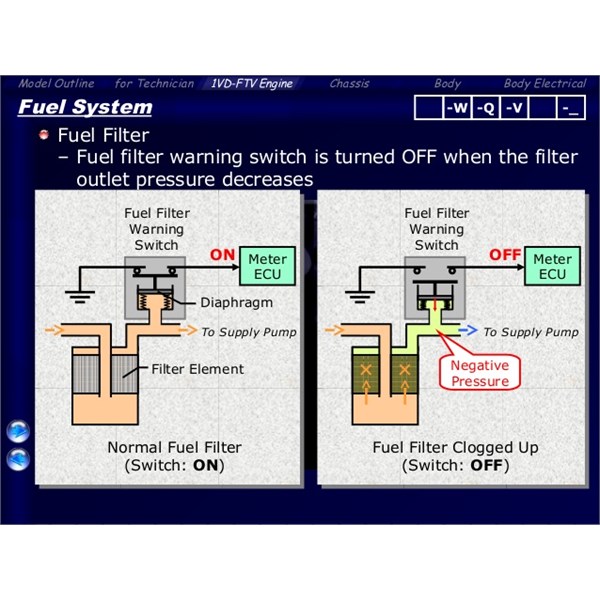 Landcruiser 200 fuel filter switch