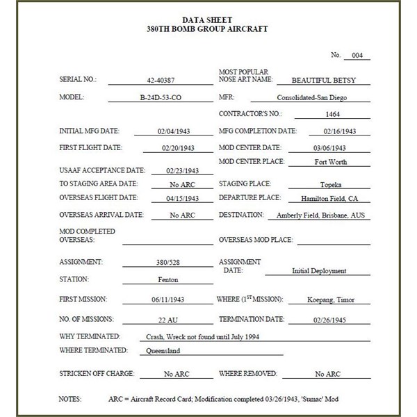 Aircraft Data Sheet