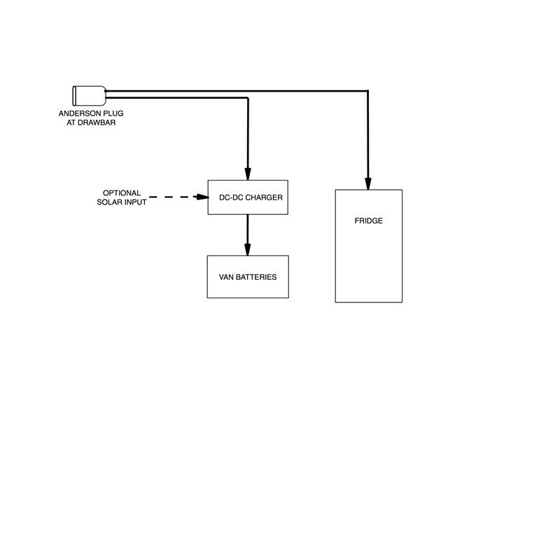 Thetford Fridge Wiring Diagram - Wiring Diagram