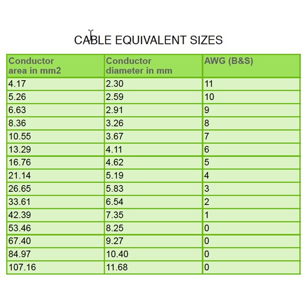 Cable Size Conversion