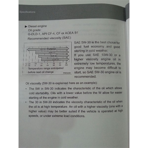 200series TTD oil recommendations