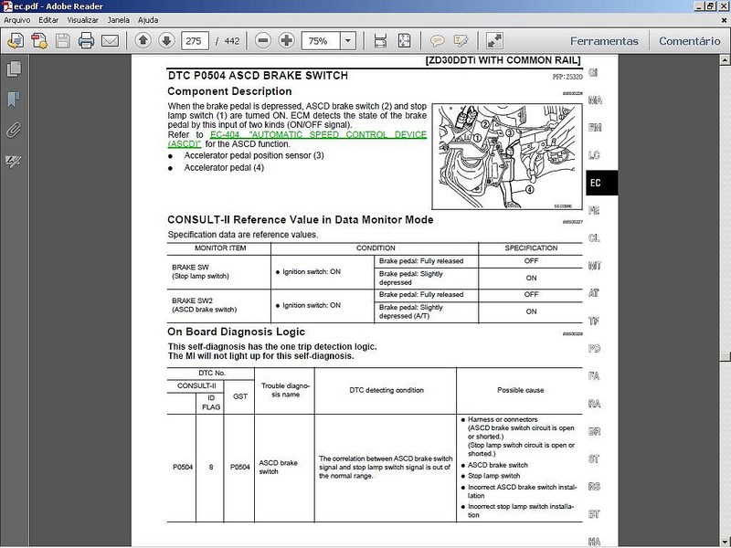 Scan gauge error codes
