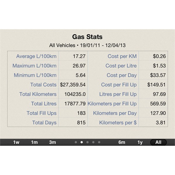 Fuel Consumption 2