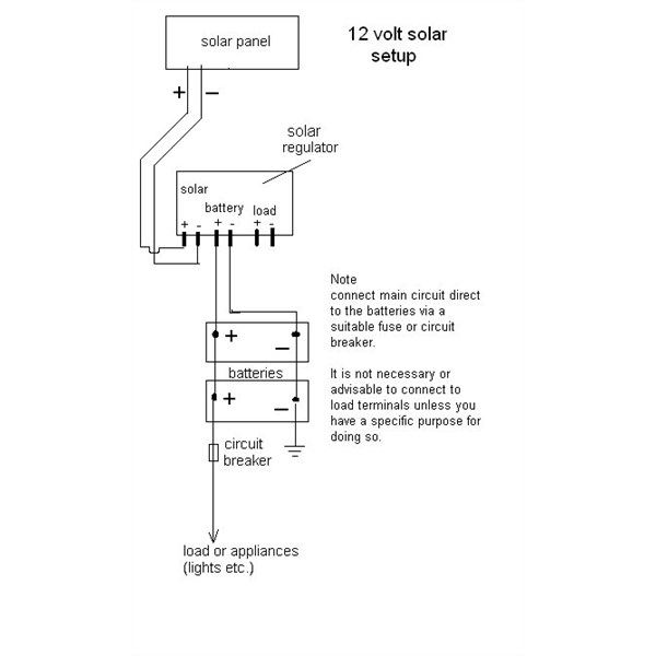 Rough outline of solar wiring