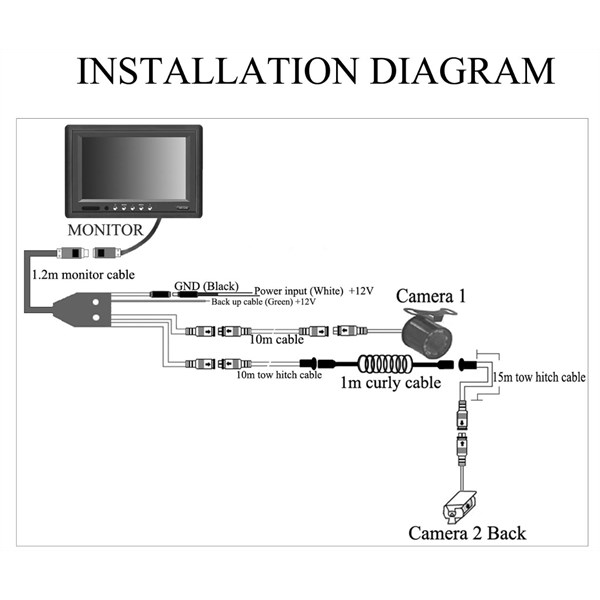 ABC Kit