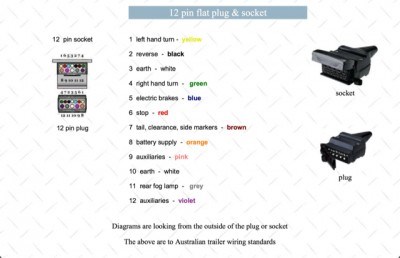 Trailer Plugs? @ ExplorOz Forum
